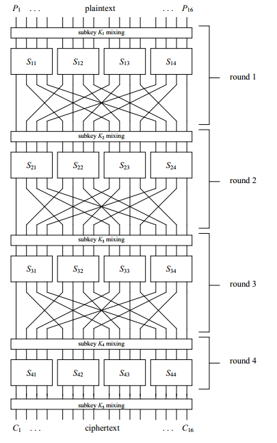 线性分析法 | Introspelliam